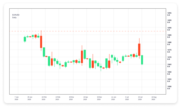 Explore Free Forex Trading Simulators for Skill Enhancement
